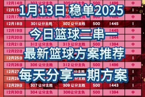 如何利用比分数据进行篮球比赛复盘的有效方法